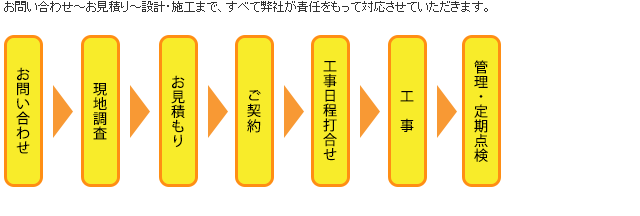 通信事業